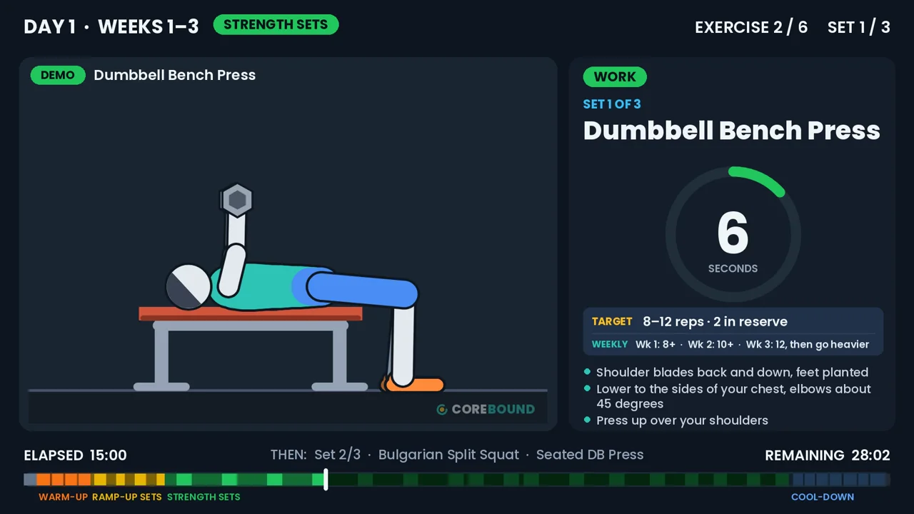 A frame from a Corebound follow-along video: Coach Cole demonstrates the dumbbell bench press next to a countdown timer, the rep target and form cues